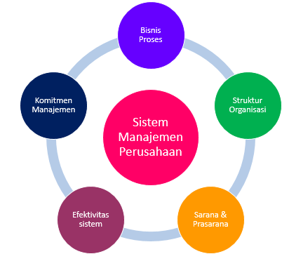Bagaimana Cara Perusahaan Menerapkan Manajemen Yang Baik