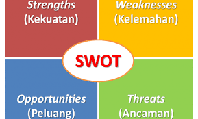 Analisis SWOT Diri Sendiri