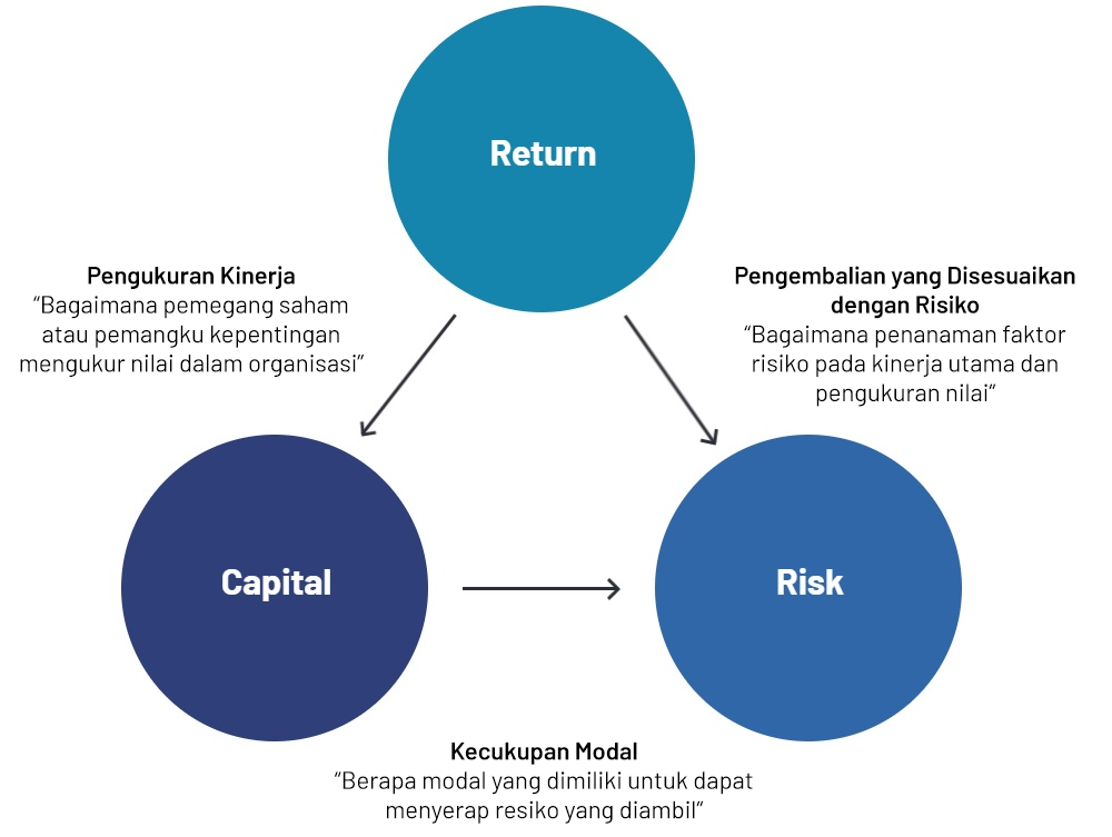 Manajemen Risiko Perusahaan