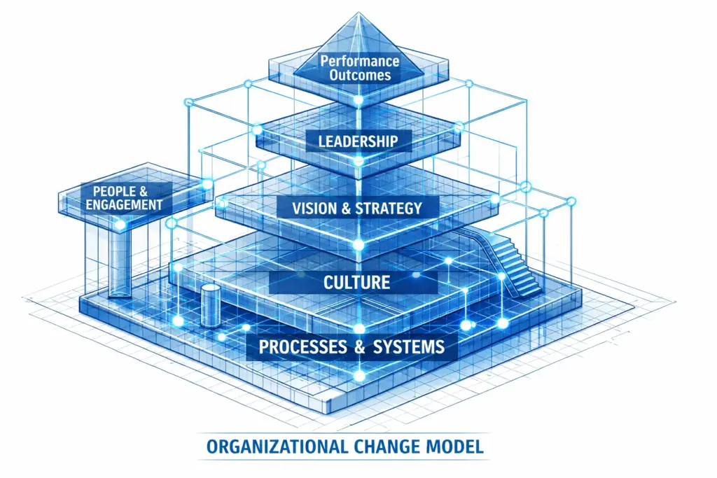 Strategi Manajemen Perubahan