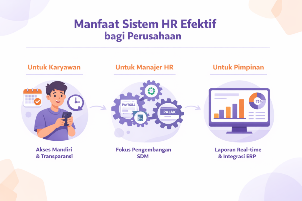 sistem hr yang efektif dan efisien