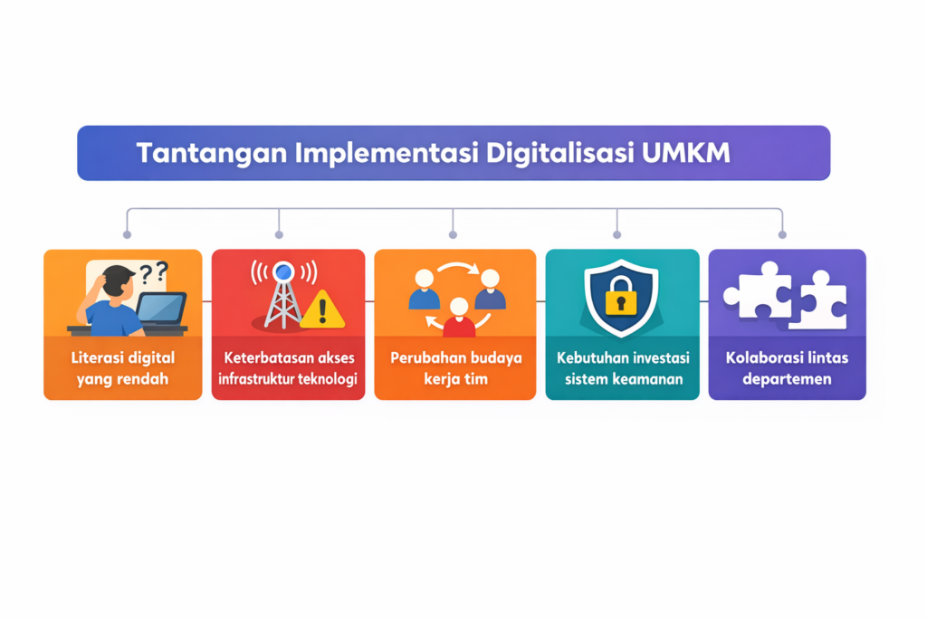 Digitalisasi UMKM